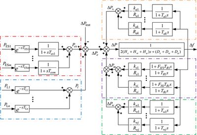 Emergency frequency control strategy of distribution system based on the coordination of multi-resource